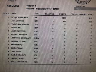 flyfishing-scores